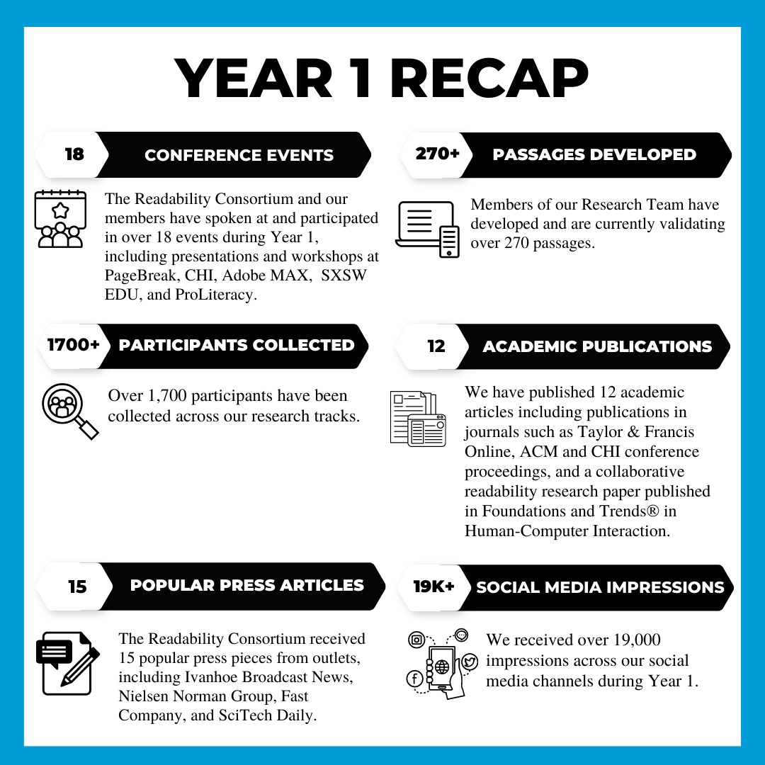 Year 1 Recap Updated Infographic